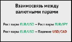 взаимосвязь валютных пар валютные пары