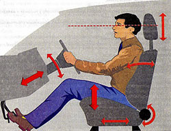 Как комфортно сидеть в автомобиле posadka-voditelya-v-auto